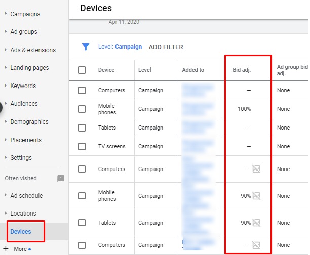 15 Reasons Why Your Google Search Ads Are Not Showing