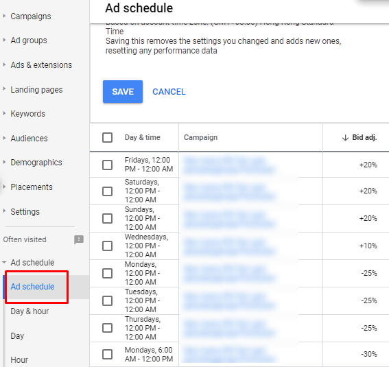 15 Reasons Why Your Google Search Ads Are Not Showing