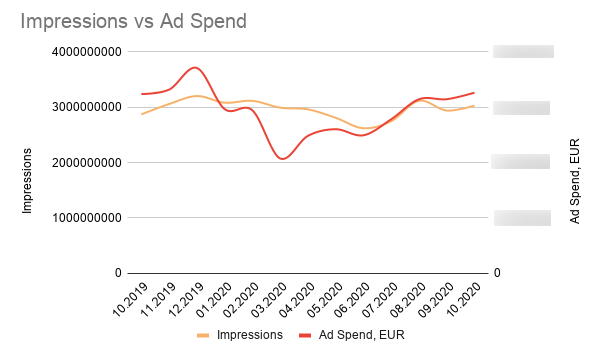 2020 Google Ads Spend Research