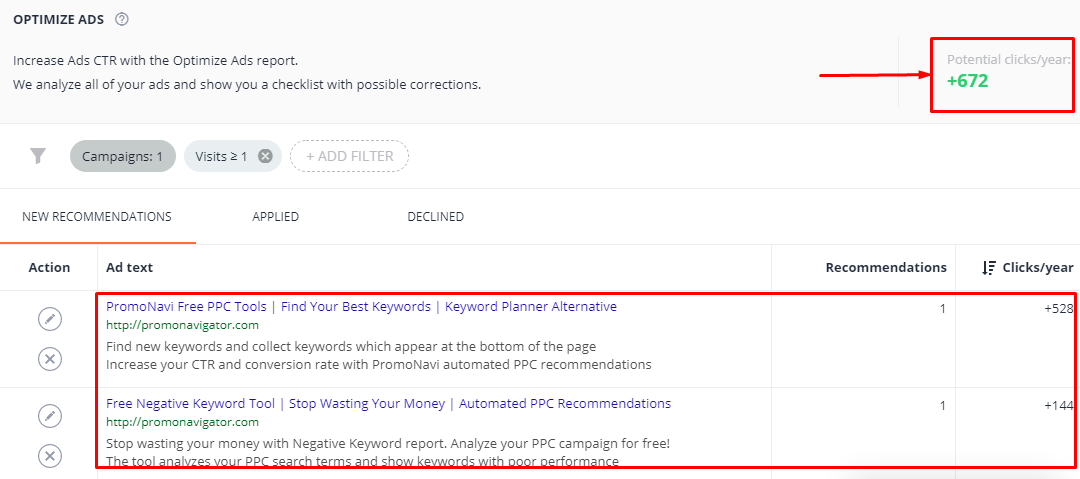 how to drive more google ads clicks on