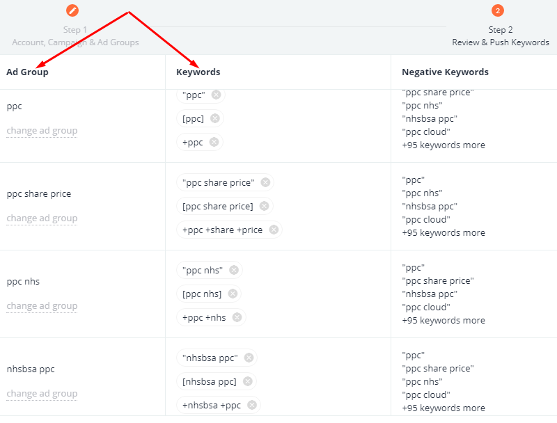 9 Win Loss Strategies For Ppc Keyword Grouping Examples