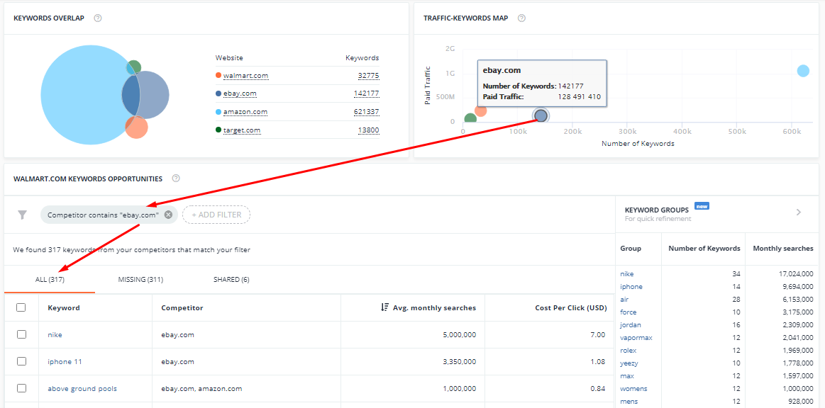 10 Advanced Tips to PPC Competitor Analysis [+ Examples]