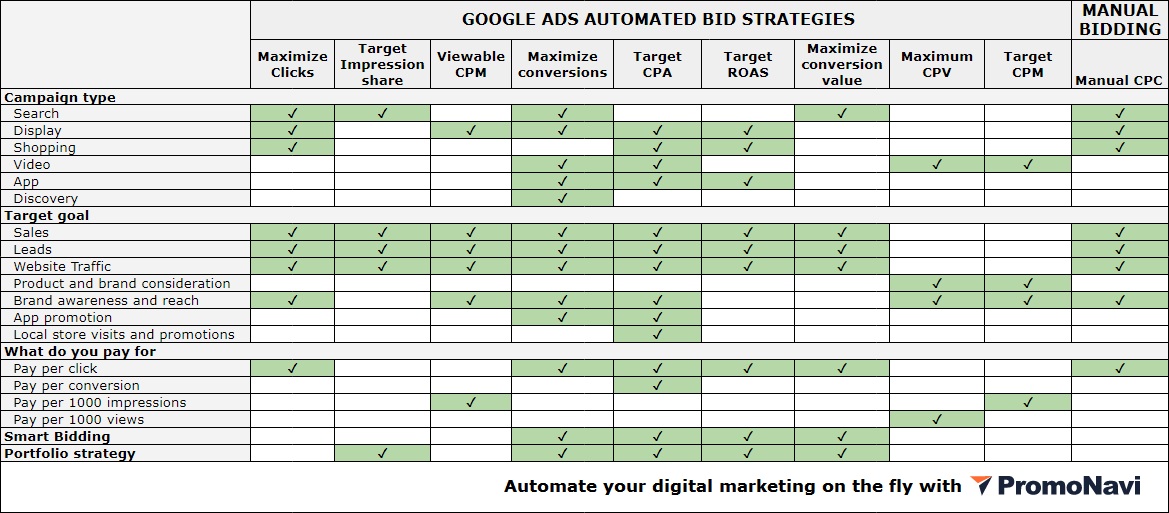 Manual CPC vs Maximize Clicks (2022) - Difference Between Manual CPC &  Maximize Clicks In Google Ads 