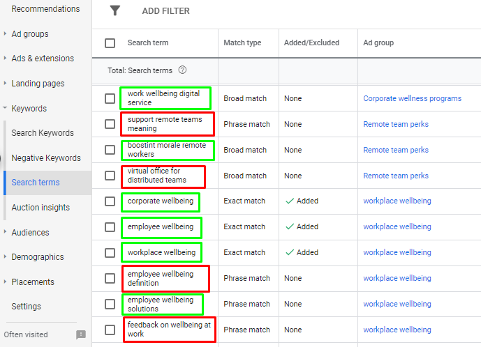 An example of irrelevant PPC search terms