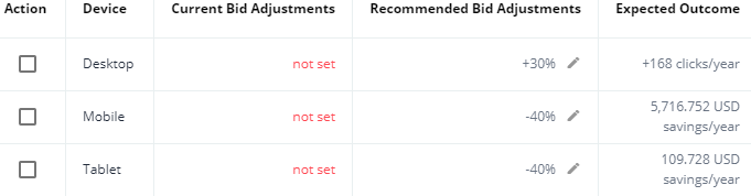 The table with recommended bid adjustments and key metrics
