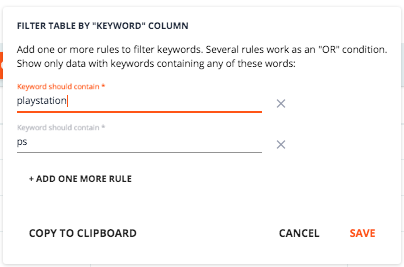 How to Find Your Competitors’ PPC Keywords