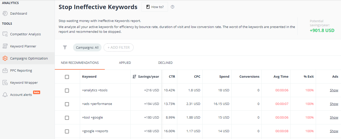 The table aggregates both Google Ads and Google Analytics metrics for each keyword