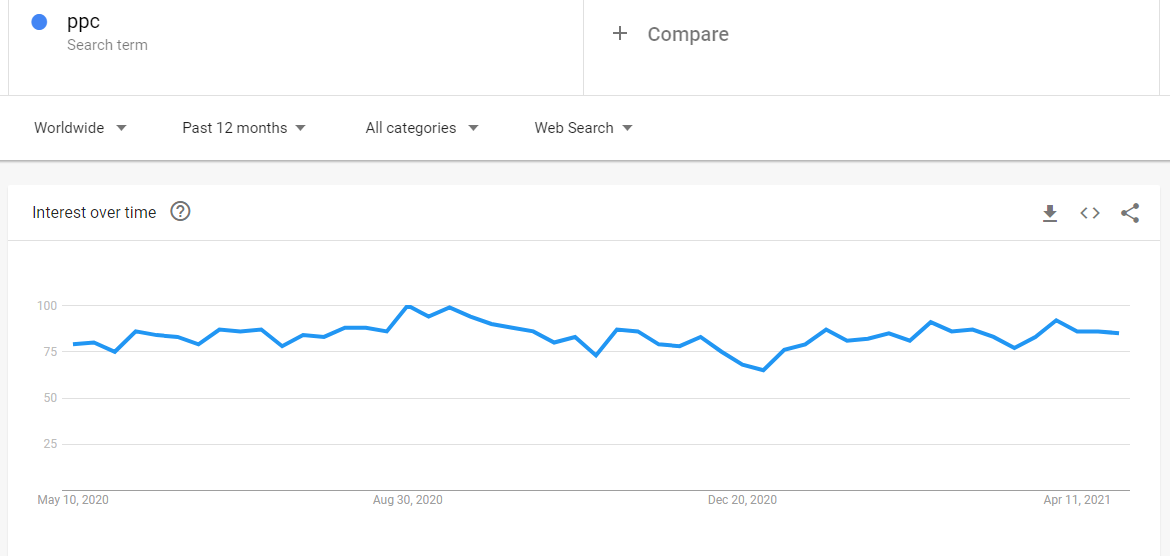 How to Use Google Trends: Learn to Read Data and Catch Trends