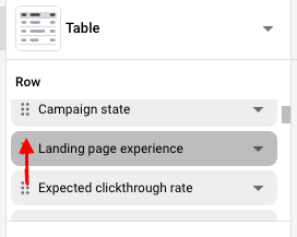 Google Ads Quality Score Report: How to Build It and Read the Data