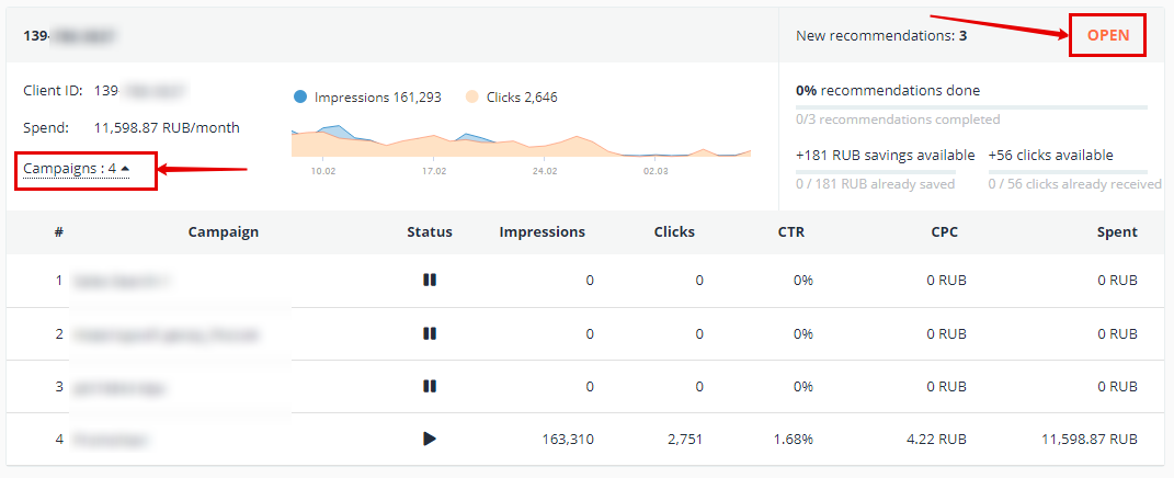 Click “Campaigns” to open metrics for your campaigns; click “Open” to go to recommendations