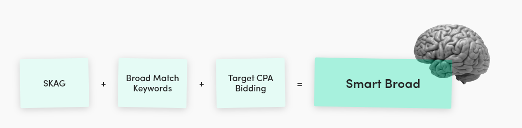 PPC Strategy for Real Estate Investing