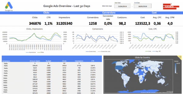 Picture was taken from the website https://supermetrics.com/blog/excel-marketing-templates#google_ads_overview_template